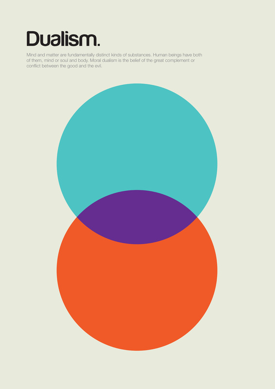Philosophical Ideas - Dualism