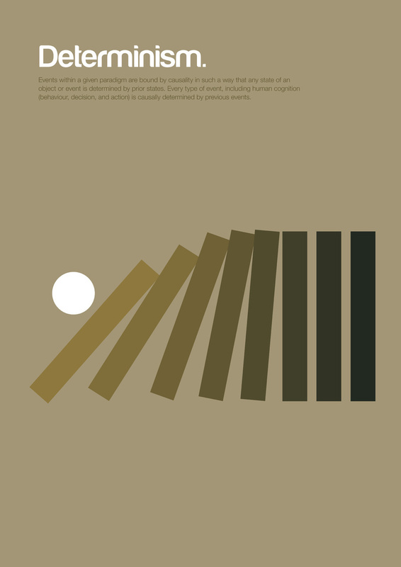 Philosophical Ideas - Determinism