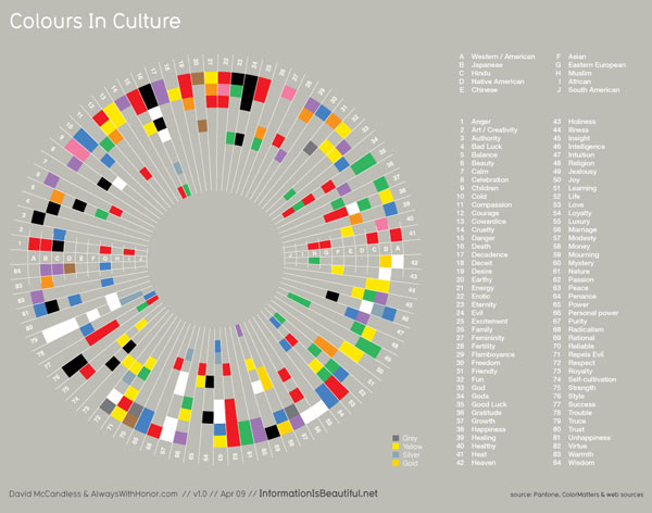 Colours in Culture