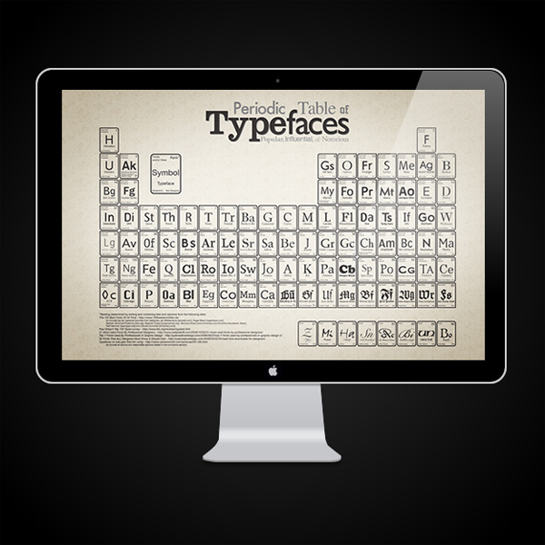 Periodic Table of Typefaces