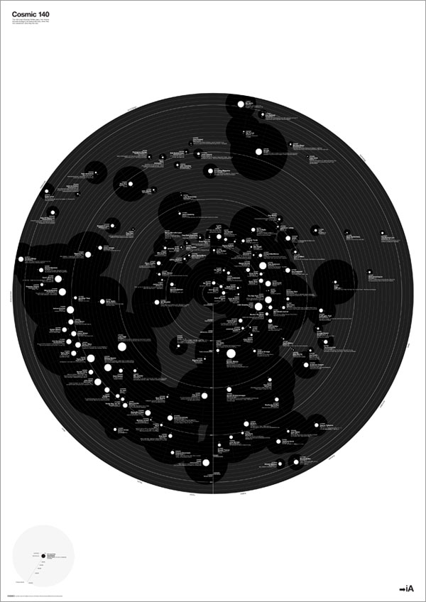 Web Trend Map 5