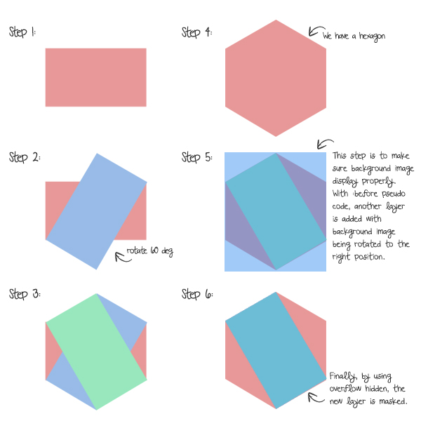 Tạo menu 6 cạnh Hexagon Shapes With Pure CSS3
