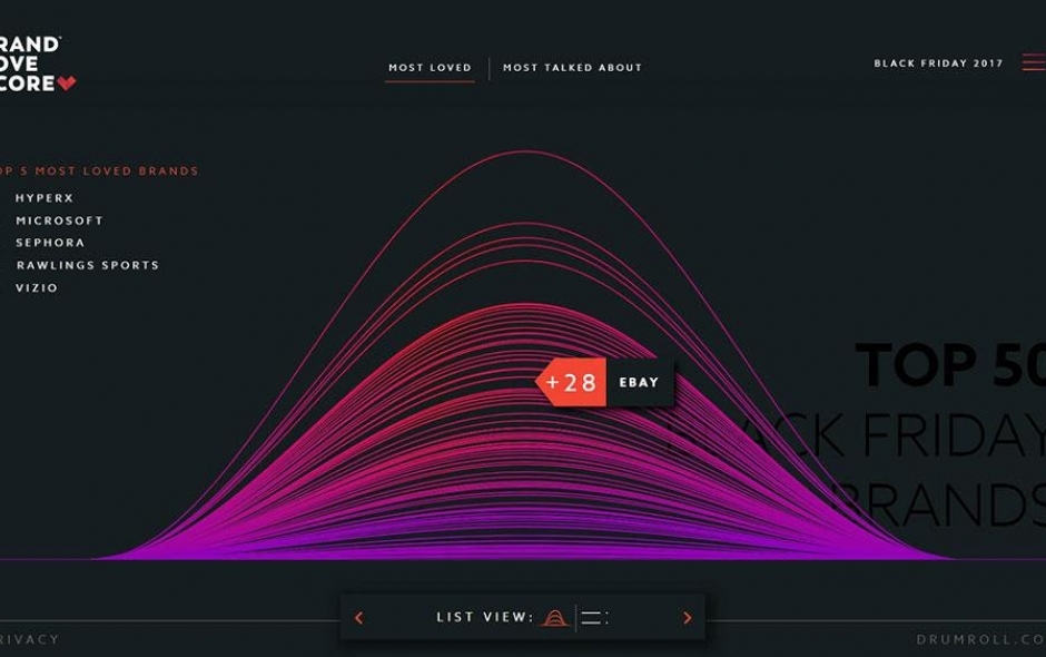 Data visualization websites that impress with their design